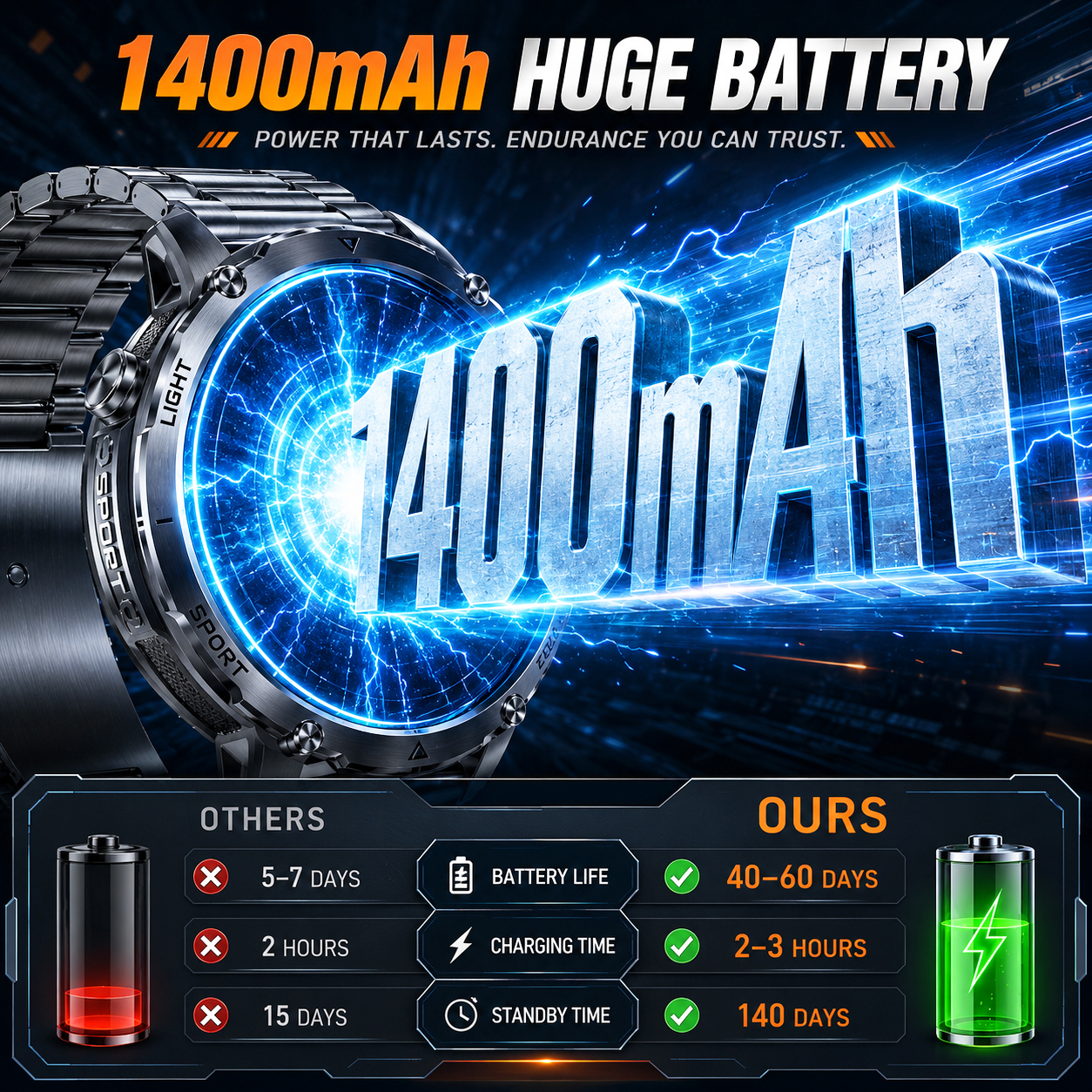 2026 New Rugged Power Smart Wa - Smartwatch Rugged Watches For Men 评论和价格