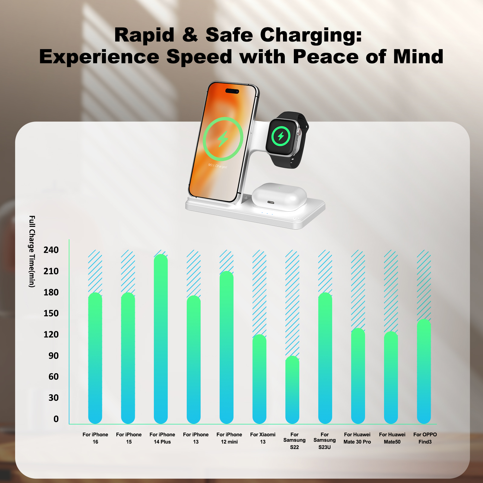 15W Magnetic Wireless Charger  - Watch 7 Smartwatch Iphone 评论和价格
