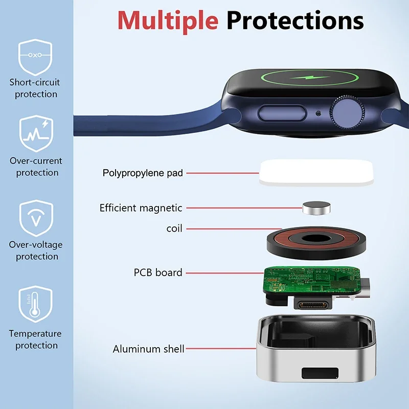 Fast Magnetic Watch Wireless C - Watch 7 Smartwatch Iphone 评论和价格