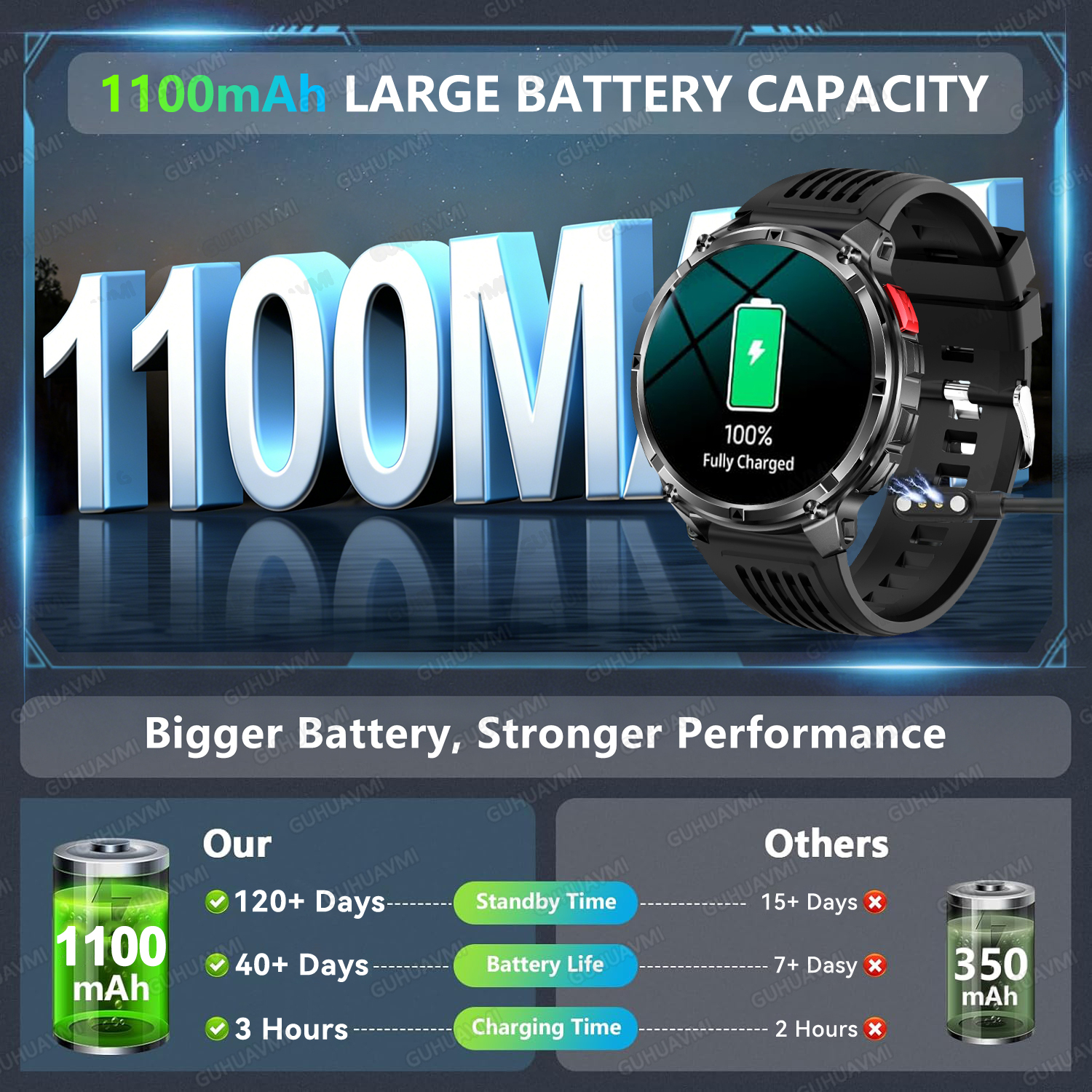 2026 New T-Rex3 Pro GPS Tracke - Smartwatch Rugged Watches For Men 评论和价格